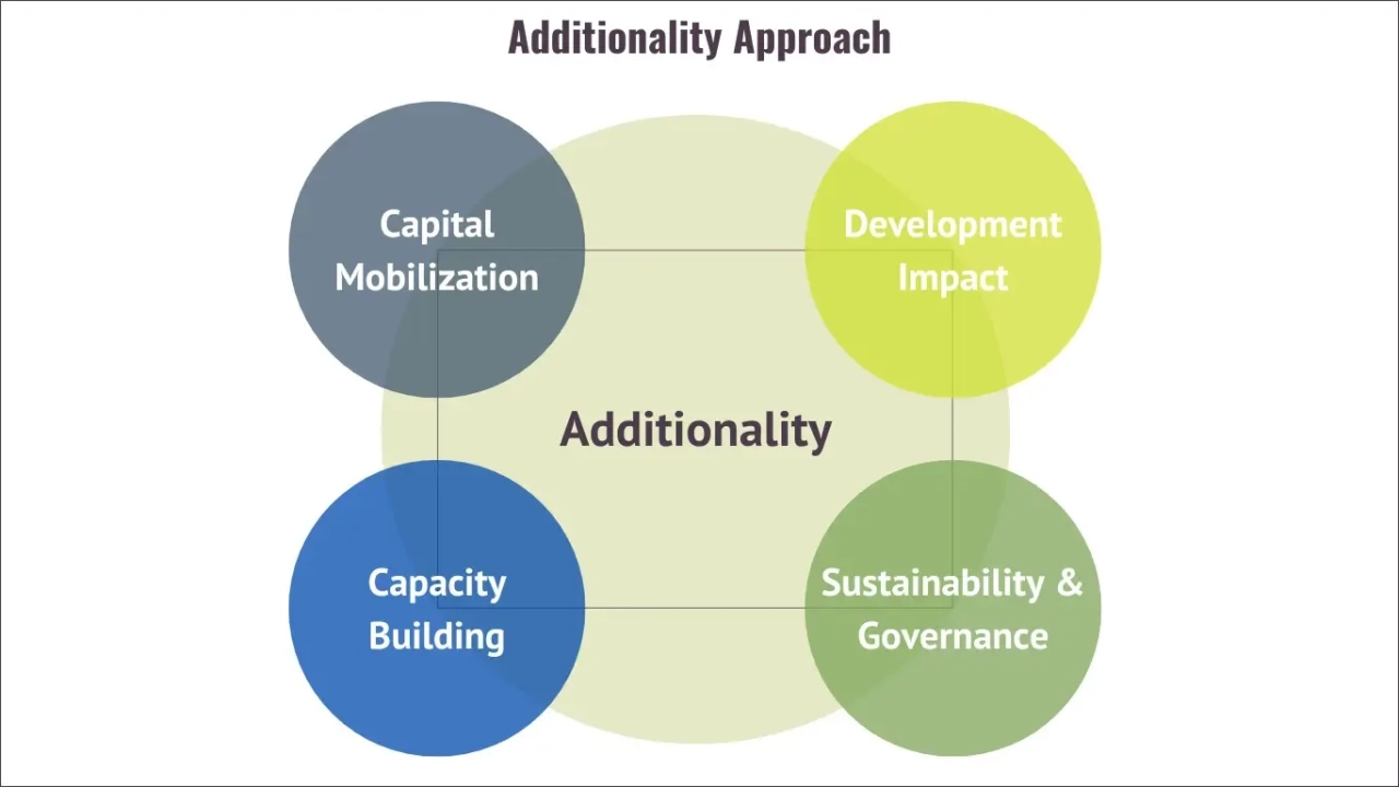 secondary-additionality-5