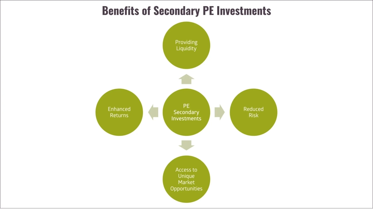 1.-benefits-of-secondary-PE-investment-v2