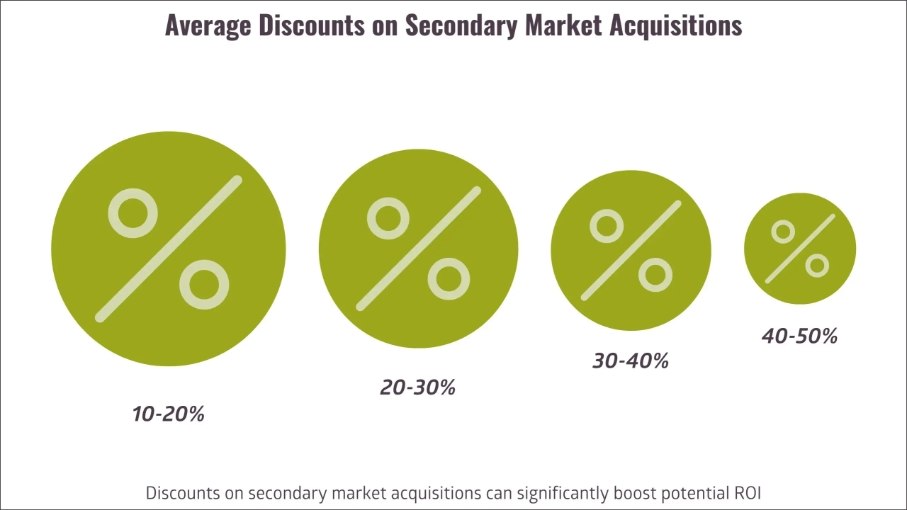 2.-Average-discounts