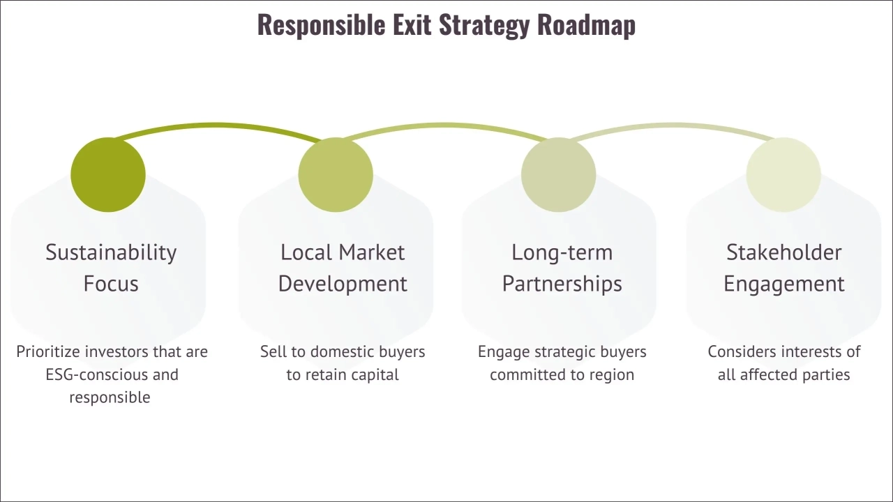 3.-Roadmap-secondary-responsible-exits-v2