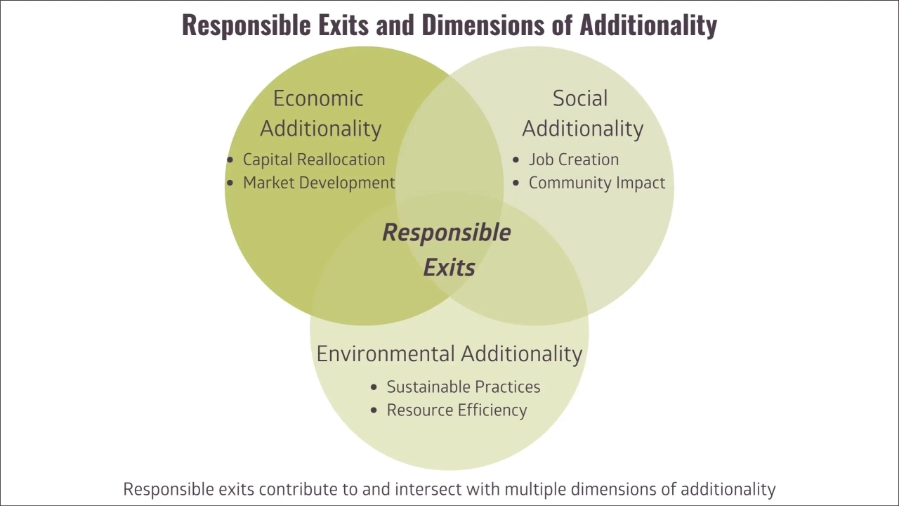 4.-secondary-responsible-exits-v2