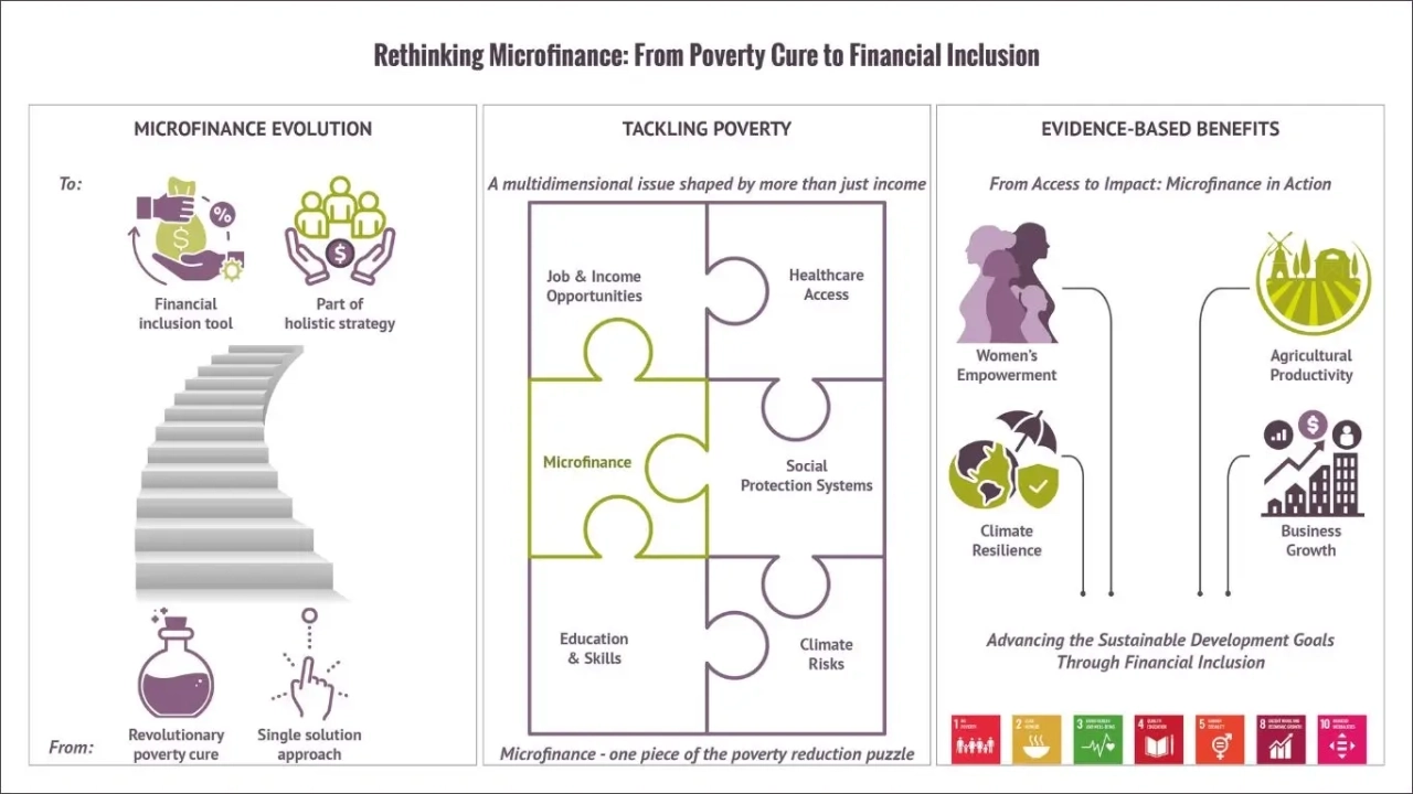 rethinking-microfinance-202509