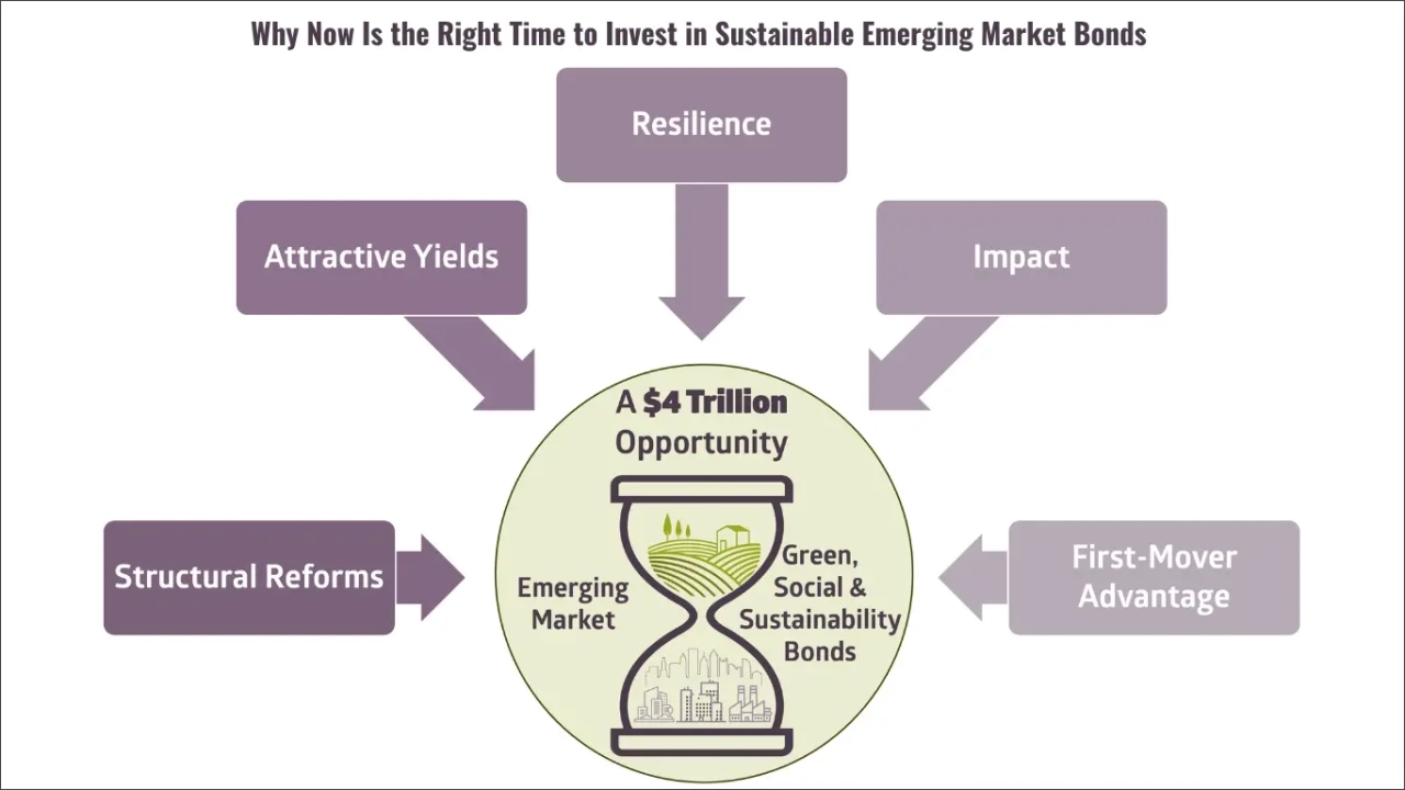 Why-now-Sust-EM-Bonds_Oct_25-GL