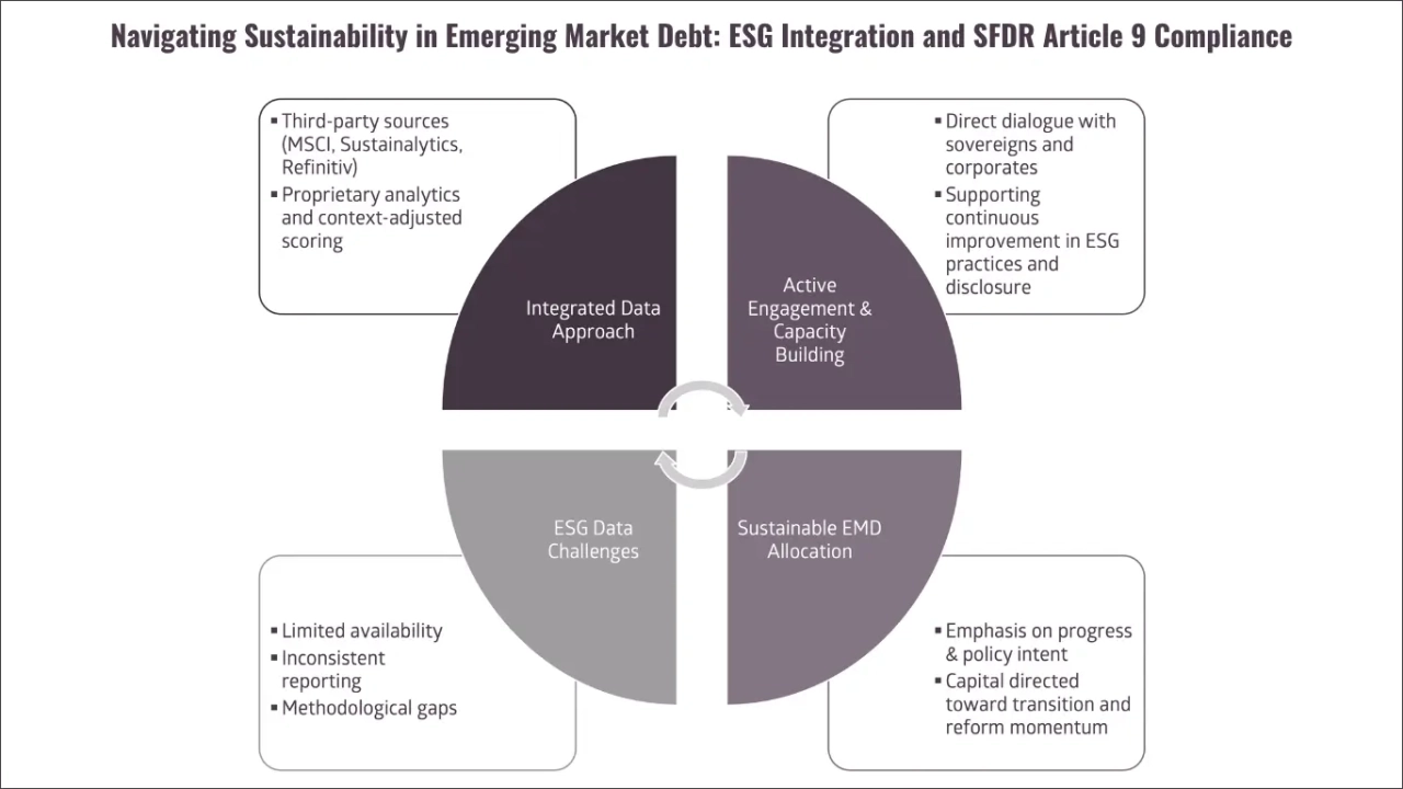 Navigating-Sustainability-in-Emerging-Market-Debt_Oct_25-GL