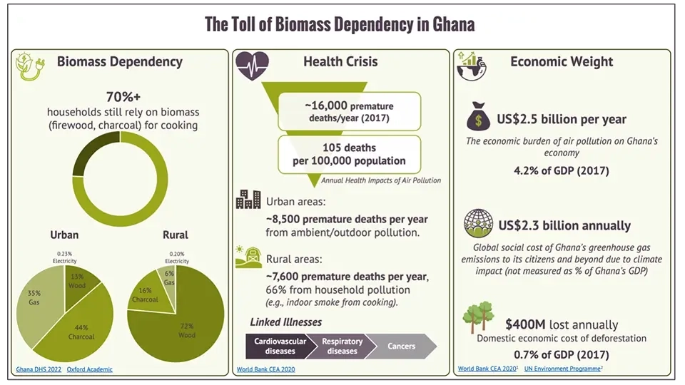 case-study-enabling-ghana-clean-cooking-2