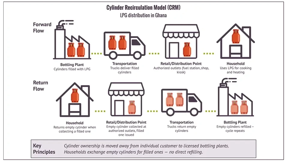 case-study-enabling-ghana-clean-cooking-3