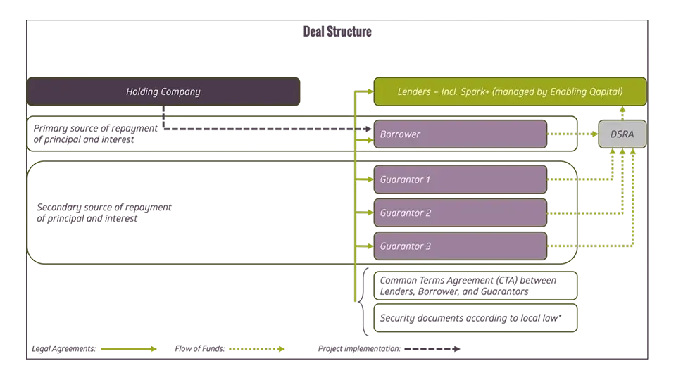 case-study-enabling-ghana-clean-cooking-5