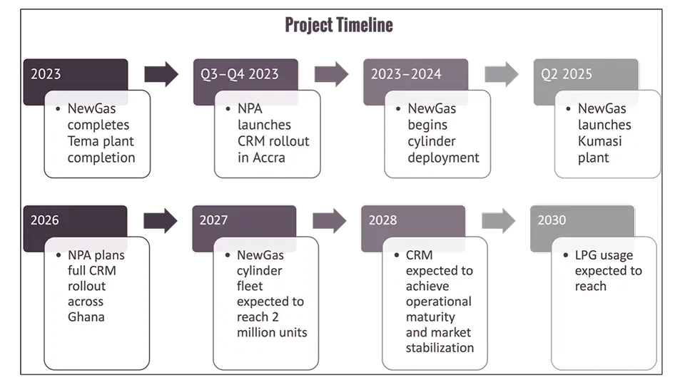 case-study-enabling-ghana-clean-cooking-6