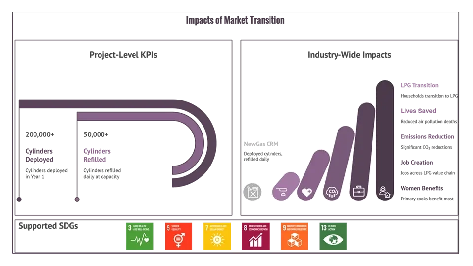 case-study-enabling-ghana-clean-cooking-7