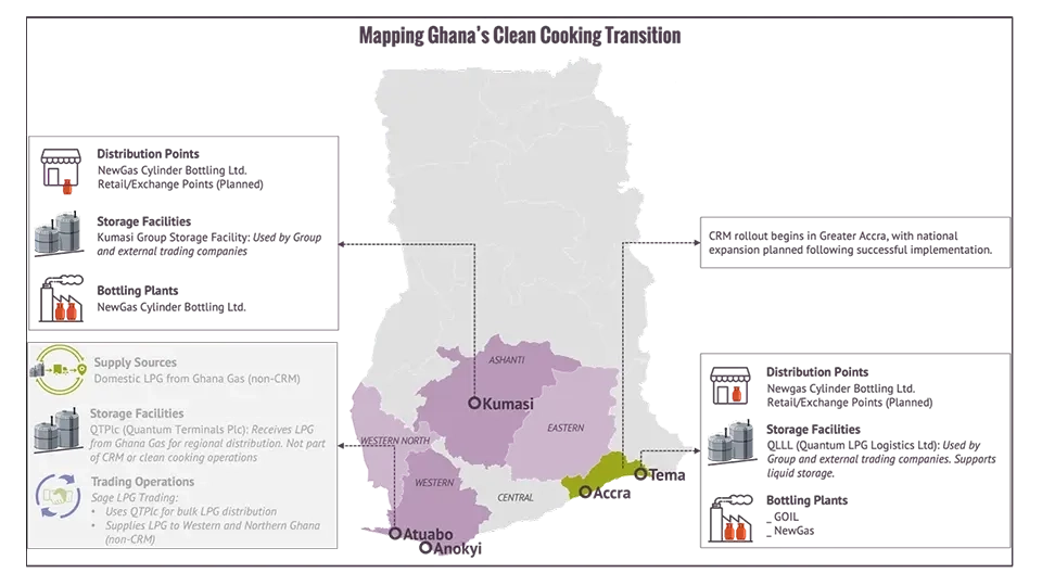 case-study-enabling-ghana-clean-cooking-8