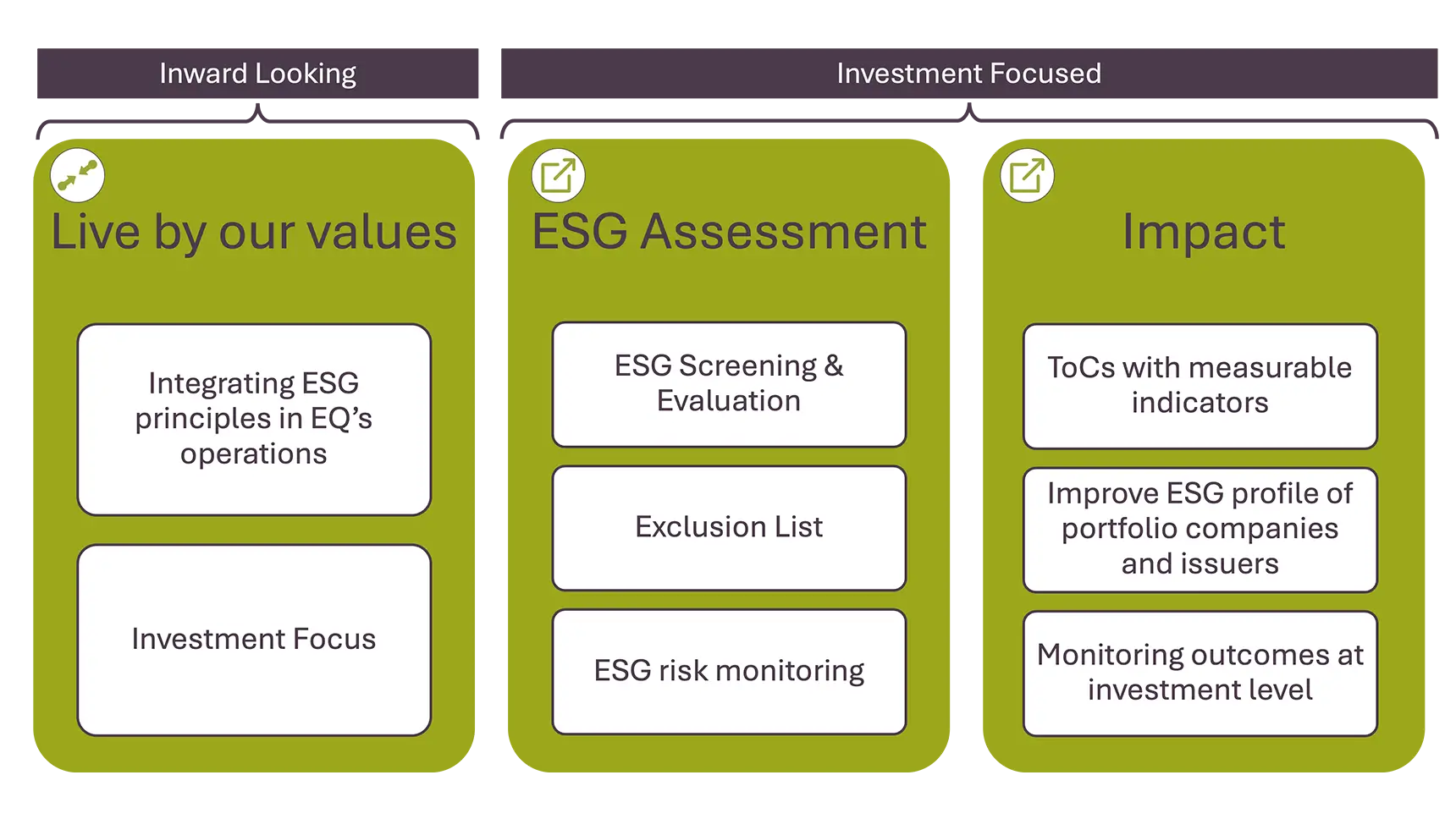 sustainability-strategy-pillars-202502