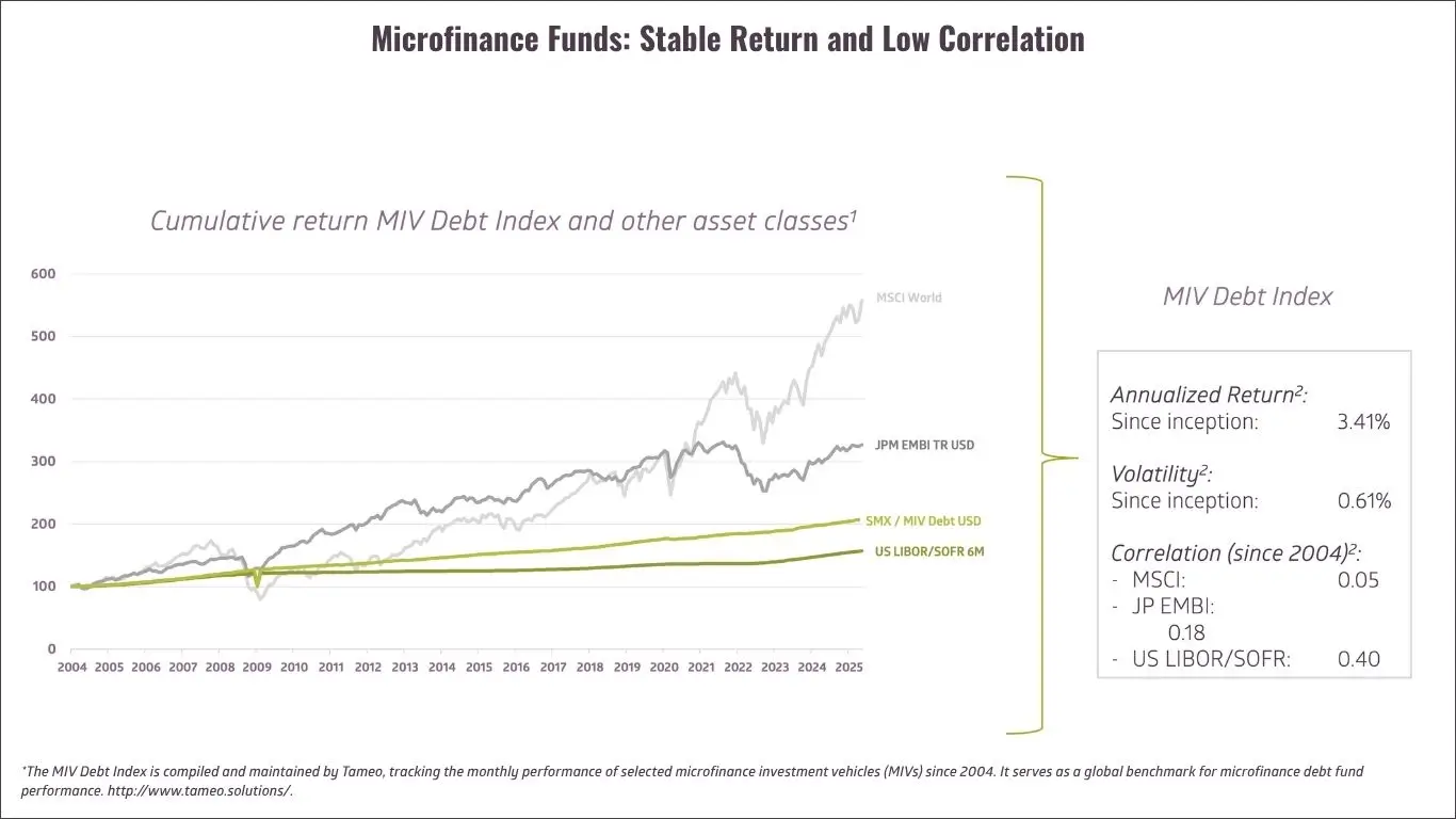 Correlation