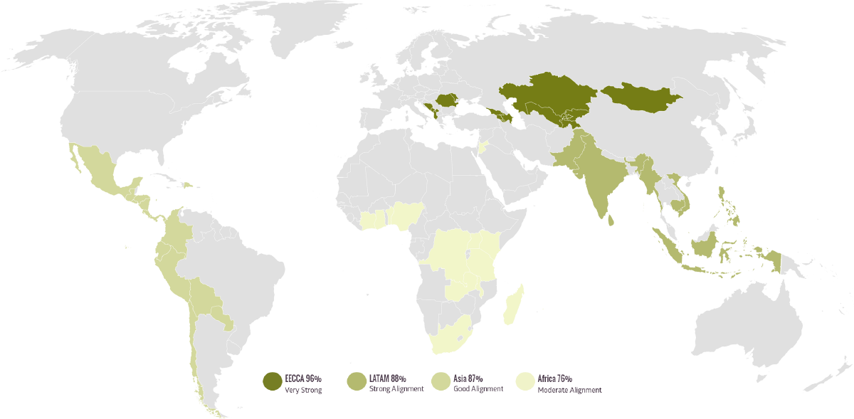 Affordability Alignment Across Invested Regions