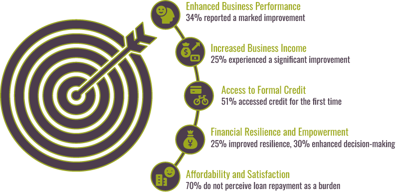SR26-client-Centric