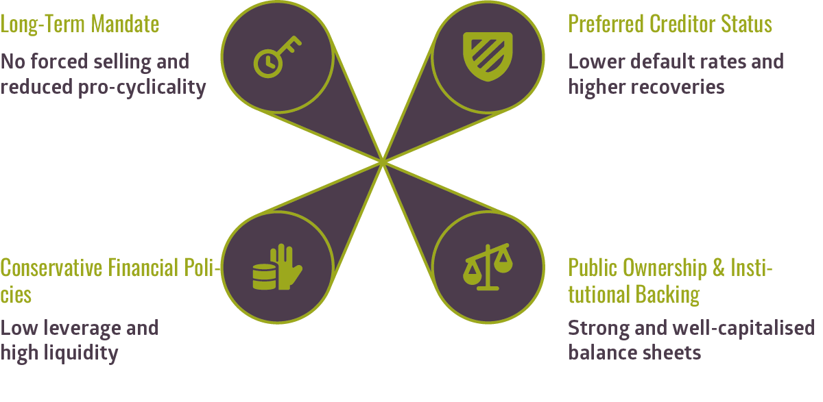 sr26-Defensive-Characteristics-dfi-bonds