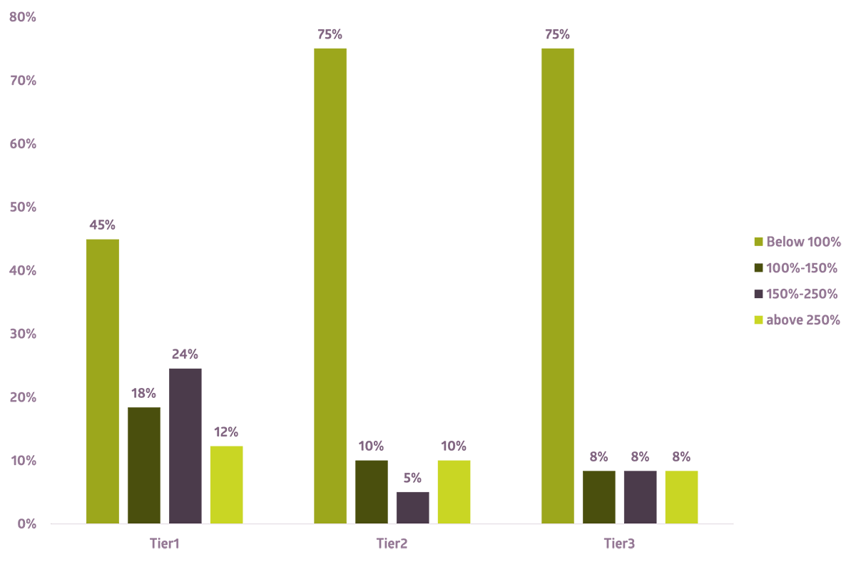 sr26-distribution-investees