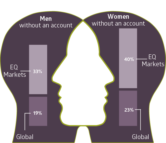 sr26-gender-gap