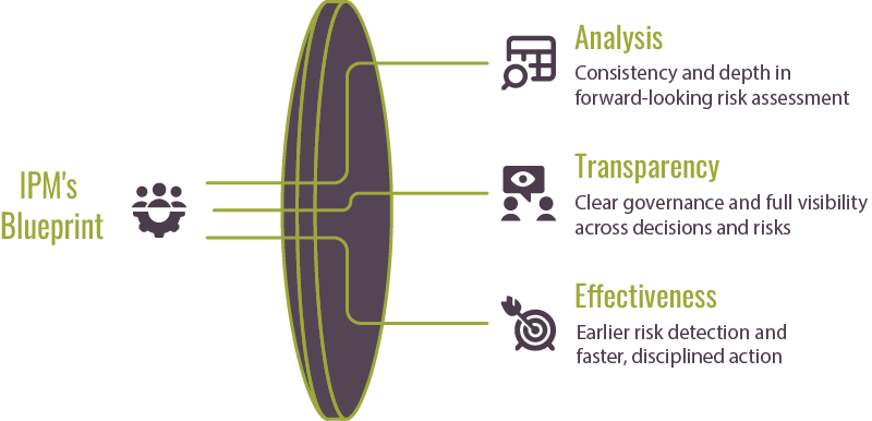 SR26-IPM-strategy