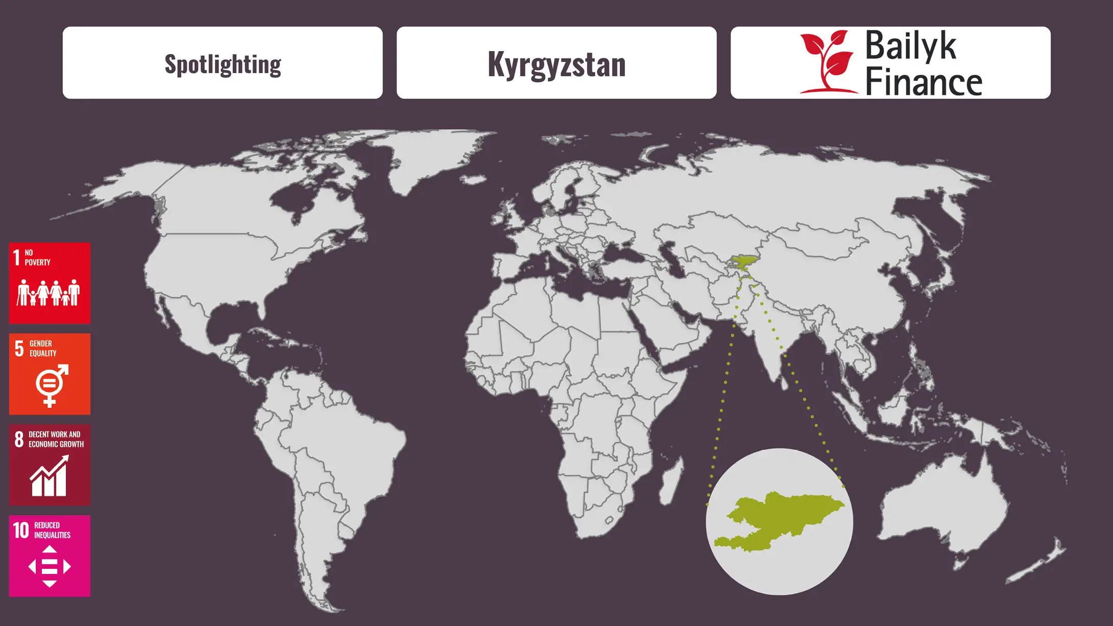Spotlighting Kyrgyzstan - Bailyk Finance