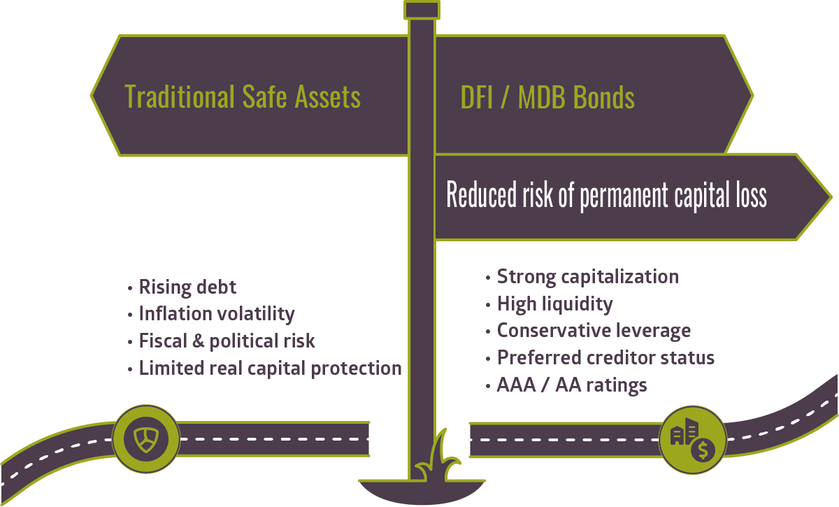 Reframing Risk-Free Assets