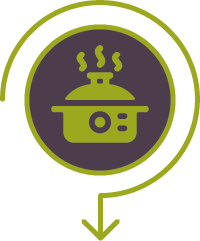 Contribution to SDGs from Clean Cooking Strategy