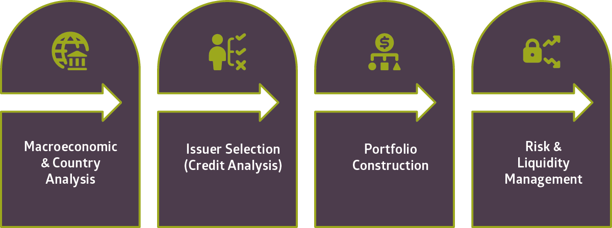 sr26-ucits-investment-process